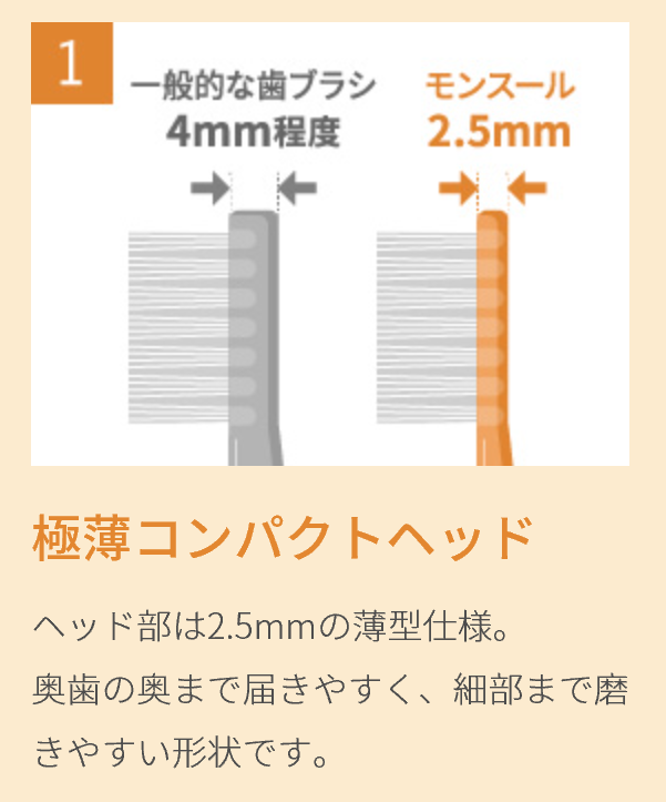 mon seule しっかり奥歯ケア用