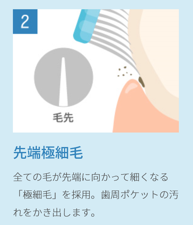 mon seule 歯周ポケットケア用