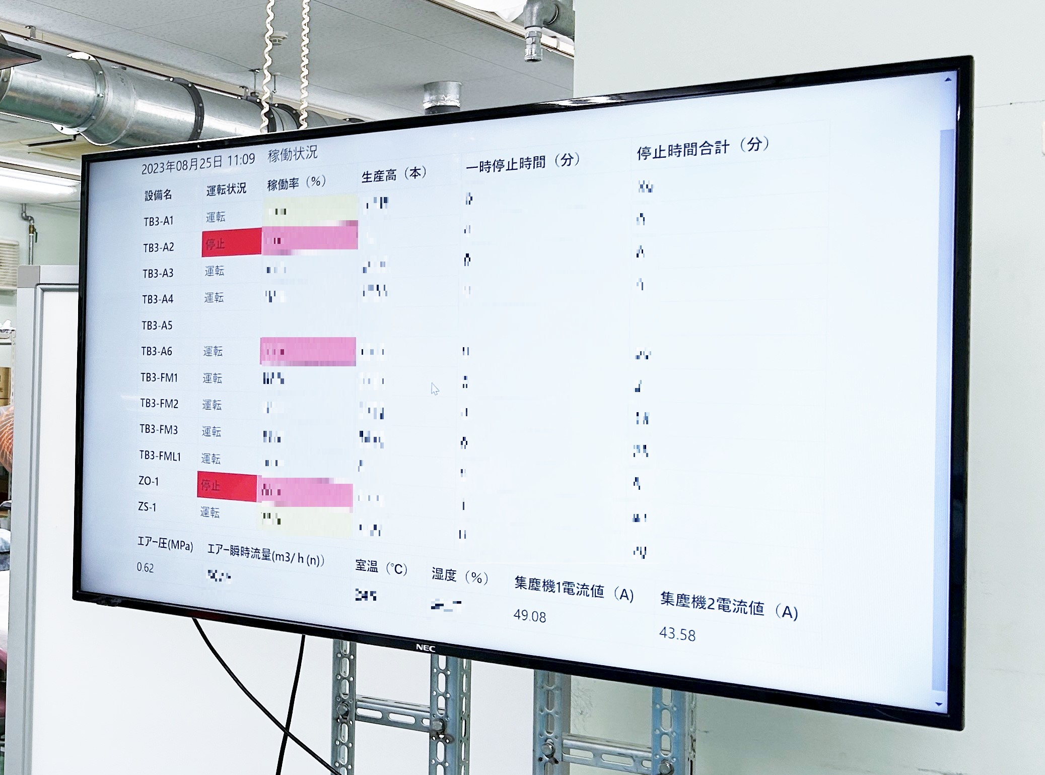 先進技術で実現する安定生産の秘密